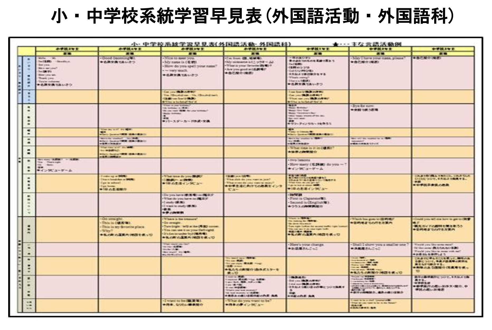 小・中学校系統学習早見表（外国語活動・外国語か）