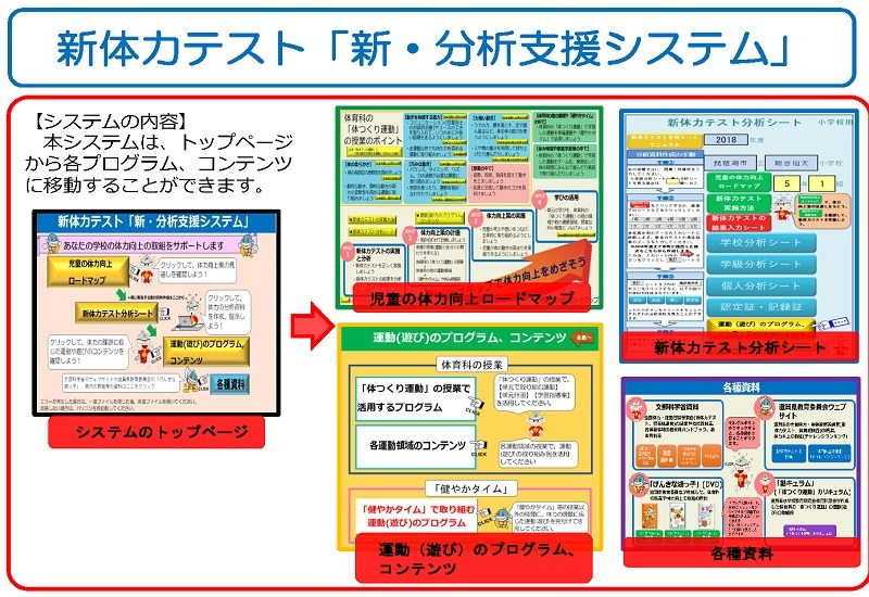 新体力テスト「新・分析支援システム」の画面遷移イメージ図