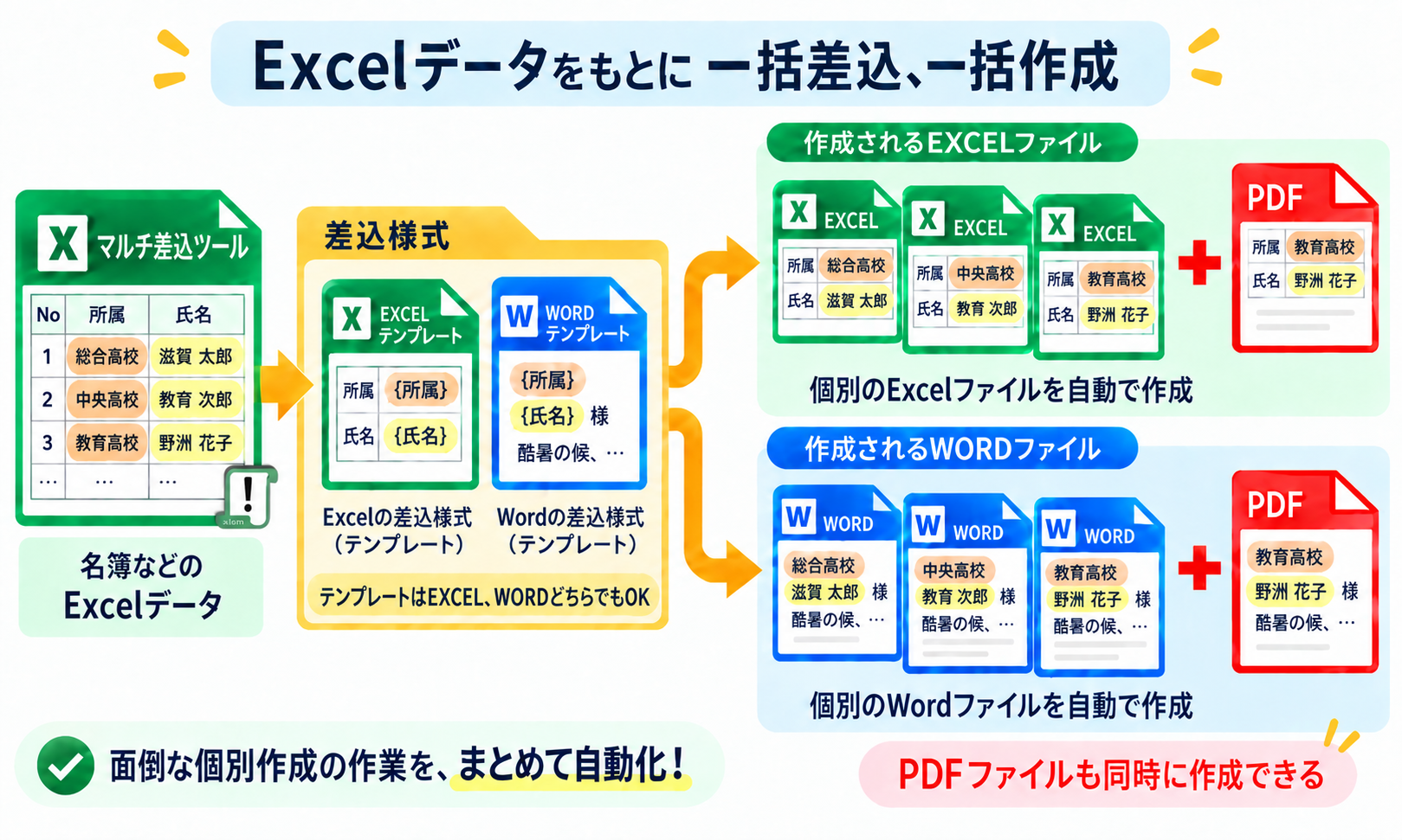 マルチ差込ツールの説明概要図